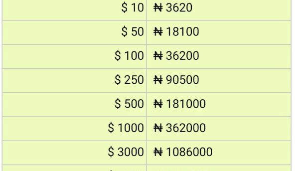 Calculate 3000 Dollars In Naira: Conversion Tips & Tricks