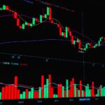 BCH price prediction