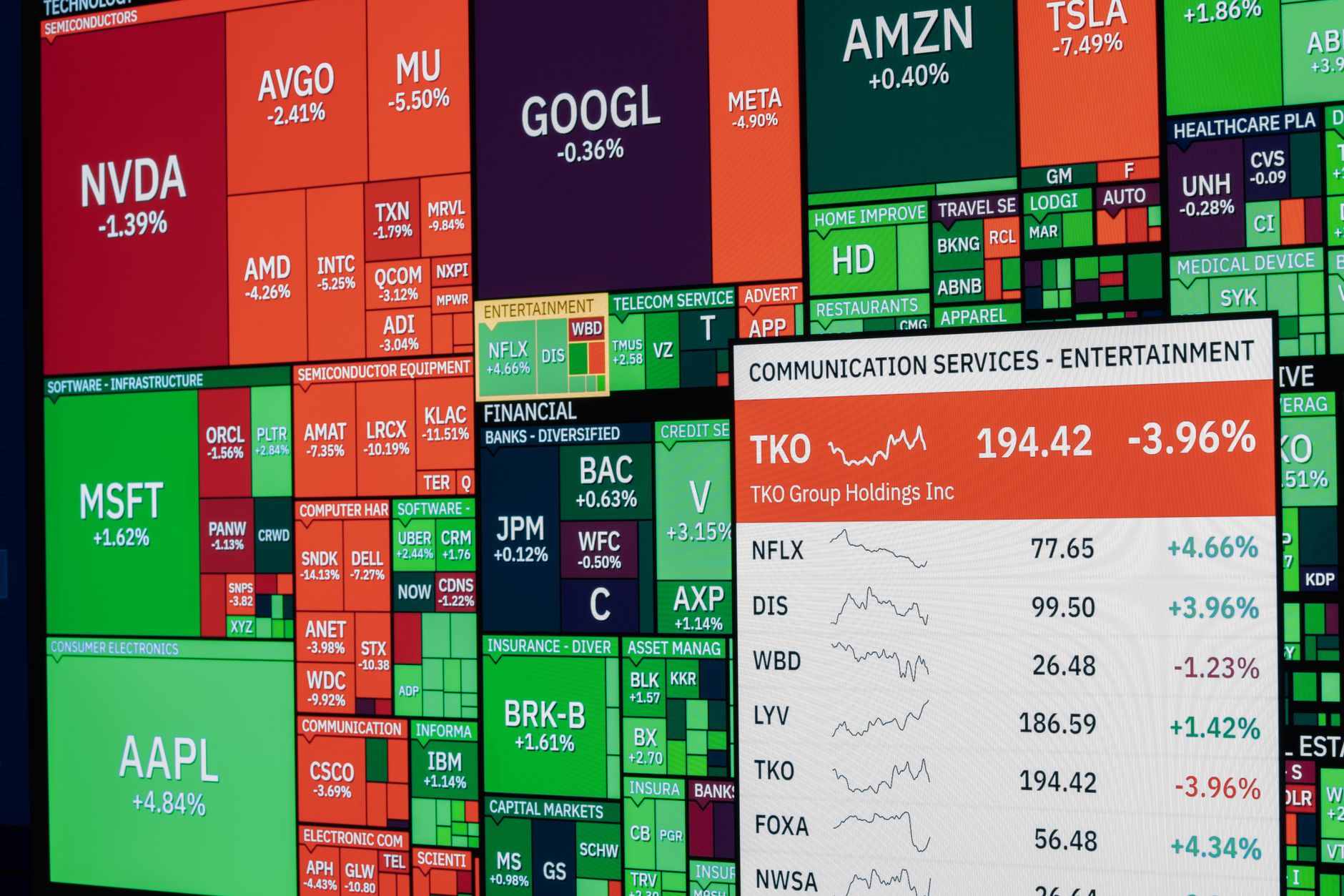 Interactive Brokers Q3 earnings